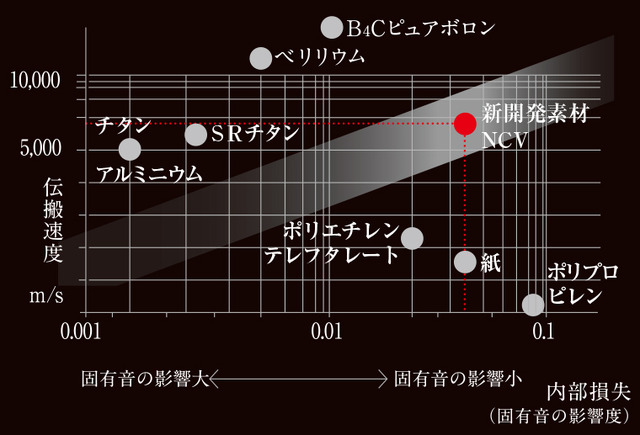 “ハイレゾ”ロゴの使用が許された数少ないカーオーディオ製品の1つ、ダイヤトーン・スピーカー。“ハイレゾ”対応たる理由に迫る！