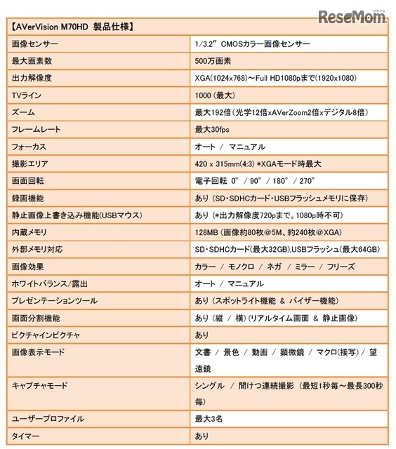 製品仕様