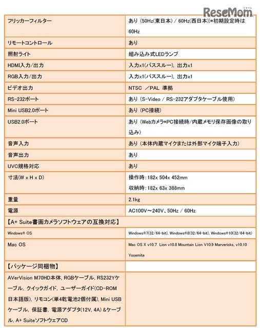 製品仕様