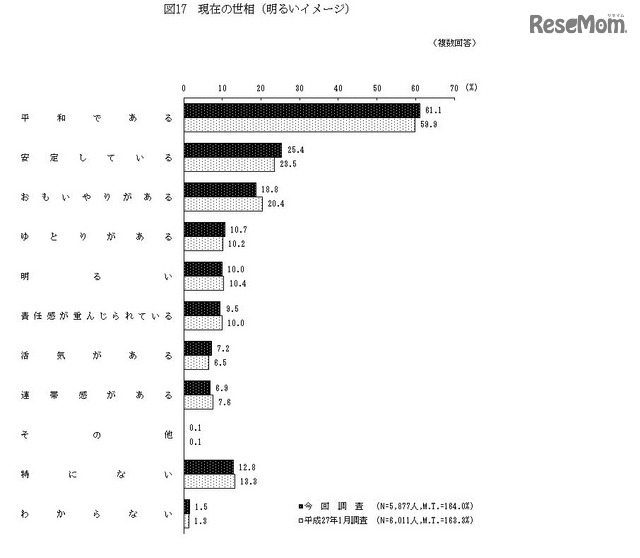現在の世相（明るいイメージ）