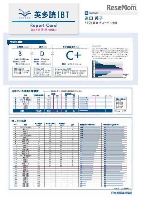 14段階の英多読基礎力で評価した個人成績表を発行