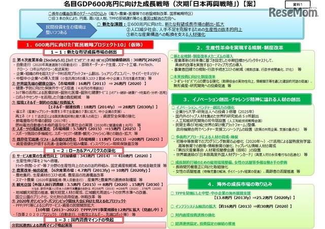 名目GDP600兆円に向けた成長戦略（案）
