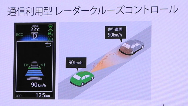 搭載車同士で通信を行うことで、先行車の動きに応じた素早い対応が可能になる