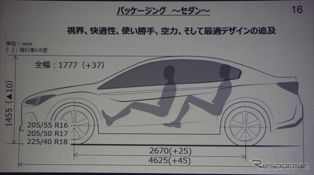 新型 スバル インプレッサ 国内初披露