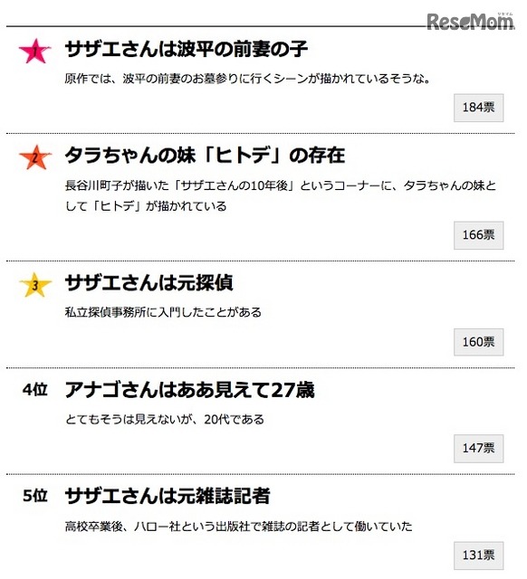 gooランキング「サザエさんの意外だと思う設定ランキング」1位～5位　出典元：gooランキング