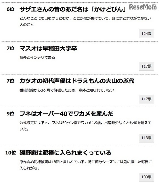 gooランキング「サザエさんの意外だと思う設定ランキング」5位～10位　出典元：gooランキング