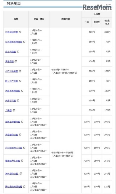 東京都内の無料入園対象施設