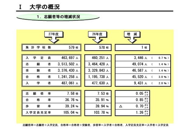 大学の概況