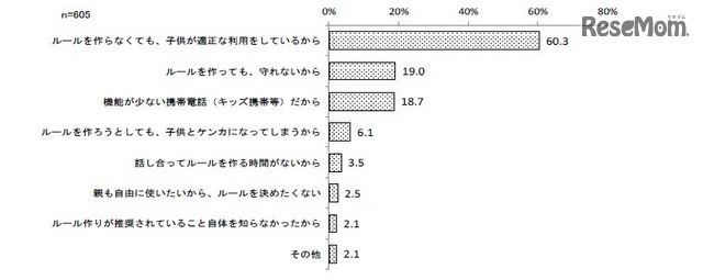 ルールを作っていない理由