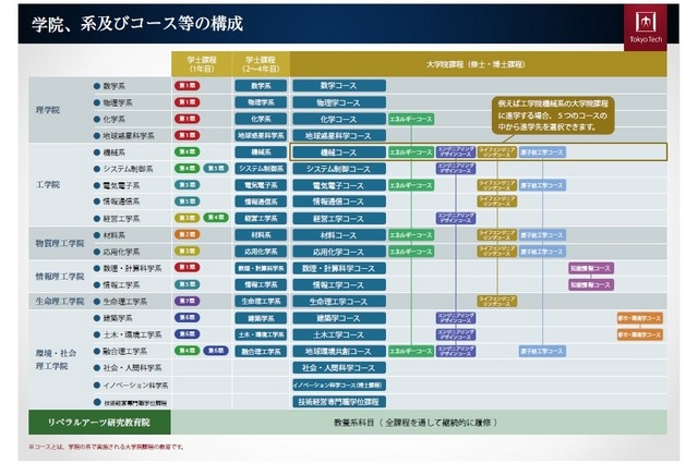 新教育体制