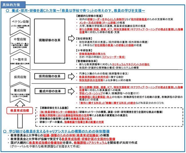 答申案のポイント