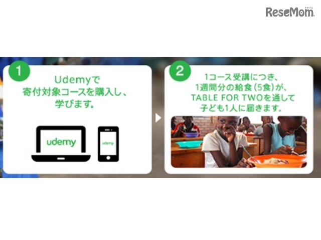 寄付の流れ