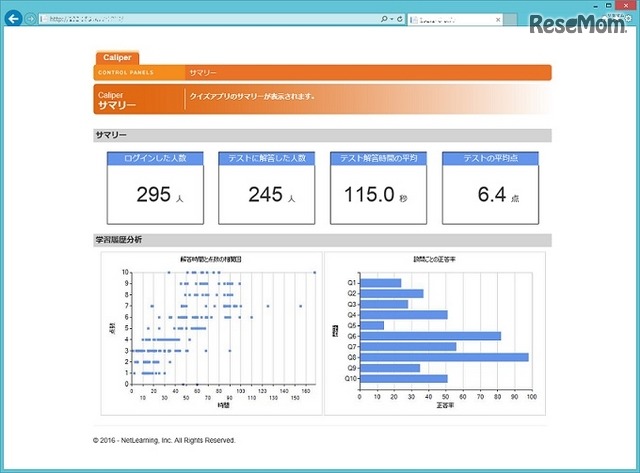 「Caliper」による学習履歴分析画面のサンプル