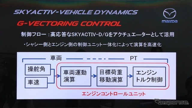 入力は舵角センサーと車速センサー。