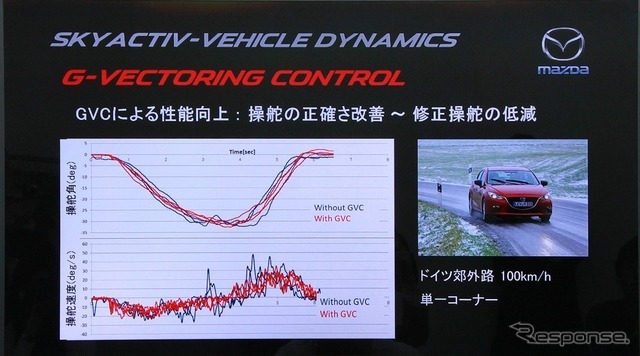 最適な操舵を実現するGVC