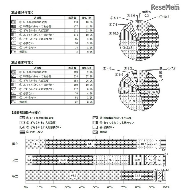 1・2年生の外国語活動　提供：英語教育研究センター