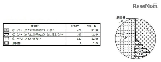 モジュールの活用　提供：英語教育研究センター