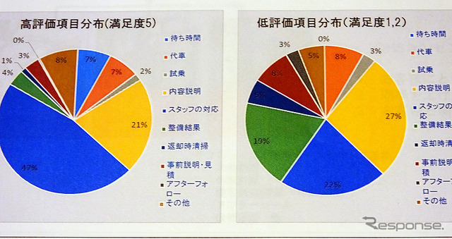 ボルボ豊橋トレーニングセンター（愛知県豊橋市）などで、4月27・28日の2日間にわたり実施されたアフターセールス技能競技大会（VISTA）