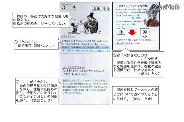 小学校国語科映像指導資料　実践事例（3学年）