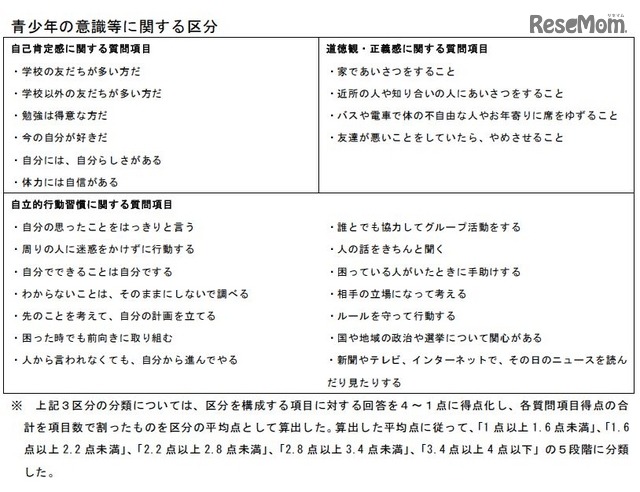 青少年の意識等に関する区分