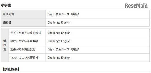 イード・アワード2016「子ども英語教材」小学生の結果