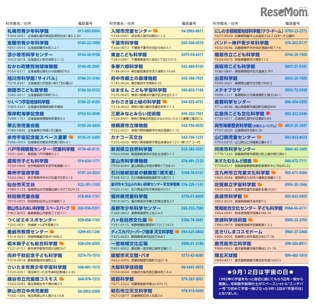 応募科学館の一覧