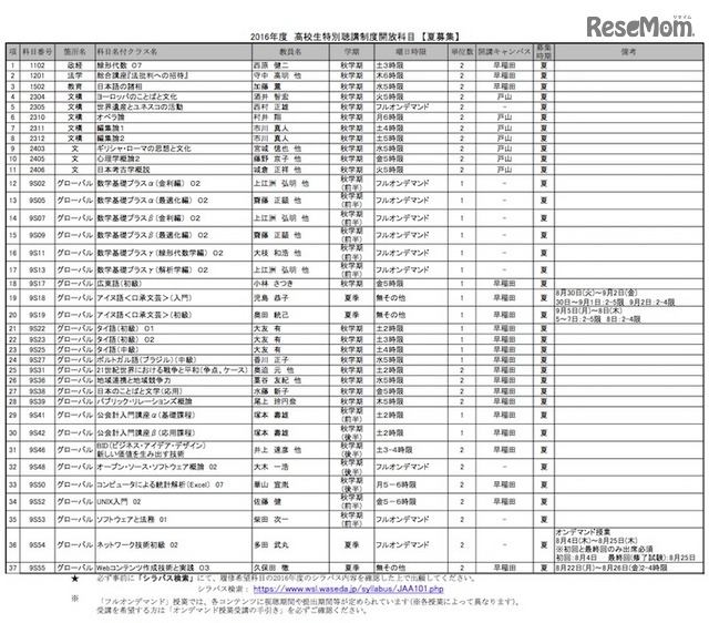 夏募集の開放科目一覧
