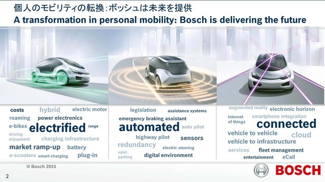 ボッシュが取り組んでいる3つの大きな柱