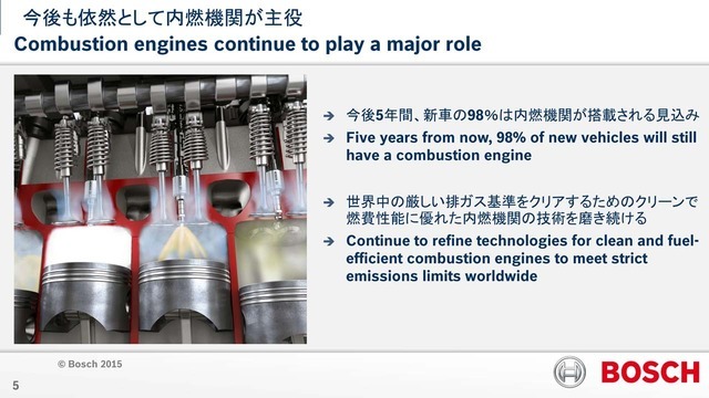 内燃機関が主役であり続けるのは向こう5年間変わりないとする