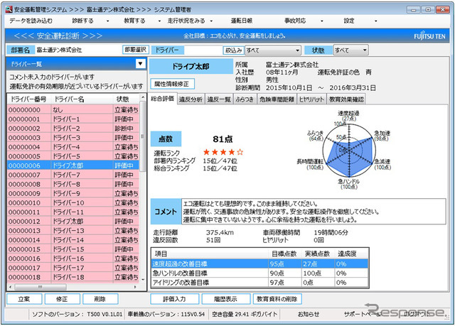 安全運転診断表