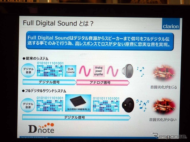 FDSの基本概念図