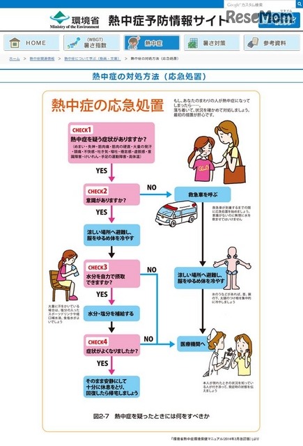 熱中症の対処方法（応急処置）