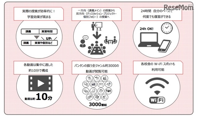 「Vantan FLIP CHANNEL」の特長