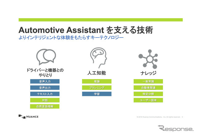 Automotive Assistant を支える技術