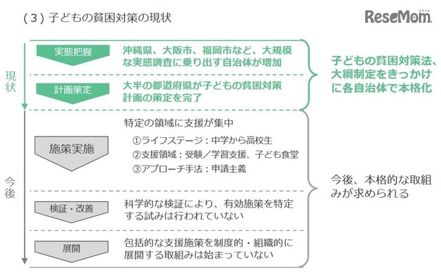 子どもの貧困対策の現状