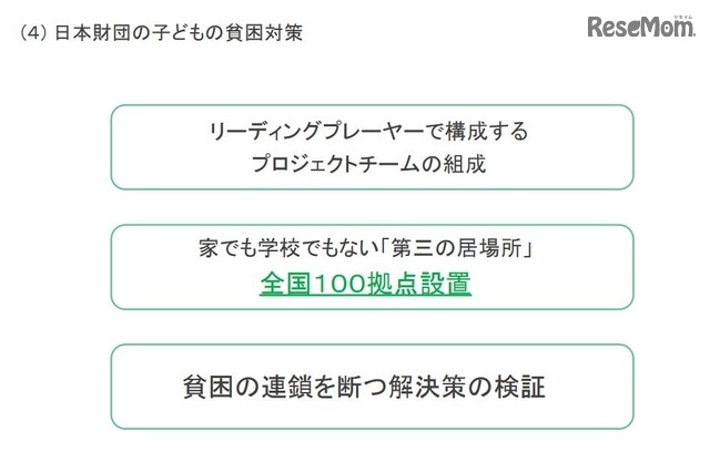 日本財団の子どもの貧困対策