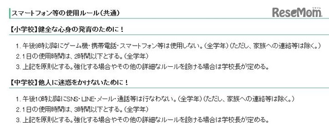 大阪市旭区の使用ルール