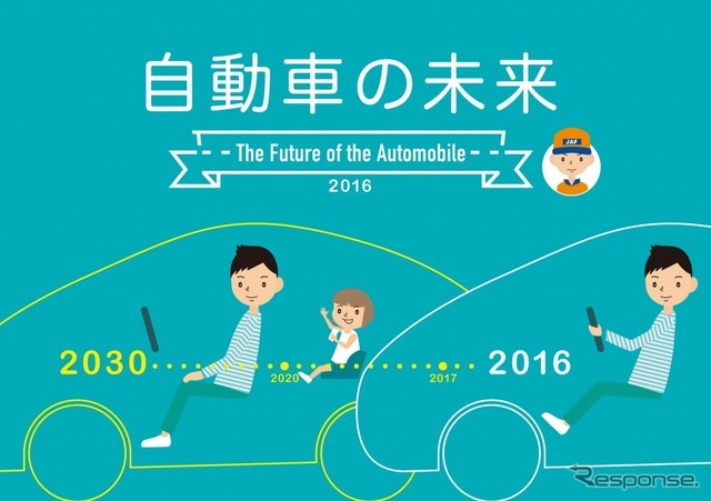 インフォグラフィック「自動車の未来」