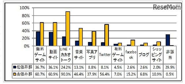毎日のように使うサイト　(c) 警視庁　少年育成課　少年相談係
