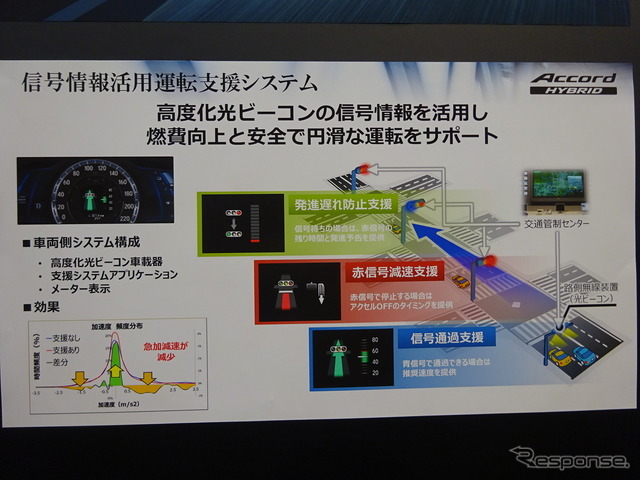 ホンダ アコードハイブリッドに搭載の「信号情報活用運転支援システム」