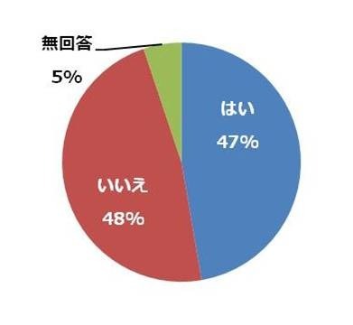 約14％が交通ルール違反予備軍…自転車運転に関する意識調査