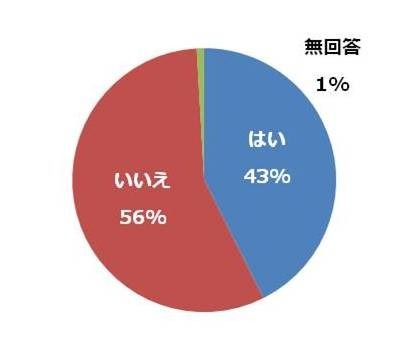 約14％が交通ルール違反予備軍…自転車運転に関する意識調査