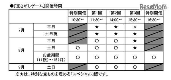 宝さがしゲーム 開催日時