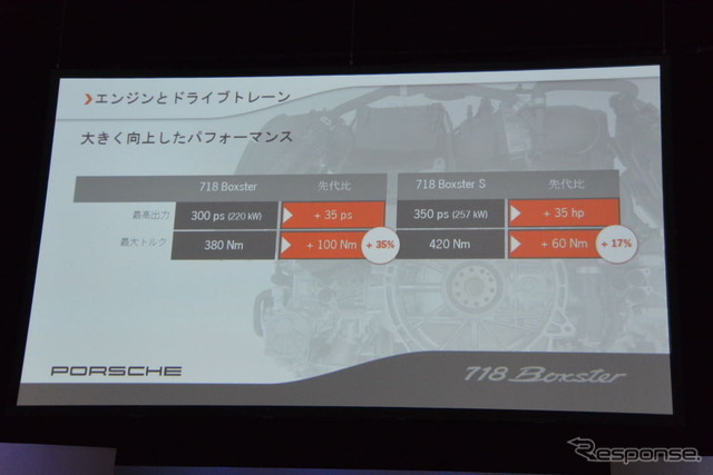 ポルシェ 718ボクスター 発表会