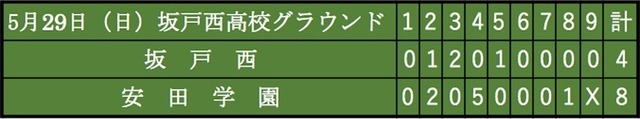 【THE INSIDE】高校野球探訪（1）ボクたちだけの特別な夏へ「坂戸西・安田学園」