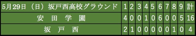 【THE INSIDE】高校野球探訪（1）ボクたちだけの特別な夏へ「坂戸西・安田学園」