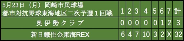 【THE INSIDE】都市対抗野球への誘い…魅力と面白さ（1）企業vs倶楽部チーム編