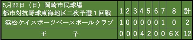 【THE INSIDE】都市対抗野球への誘い…魅力と面白さ（1）企業vs倶楽部チーム編