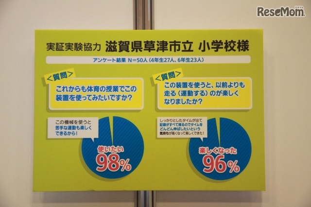 滋賀県の小学校では90%以上の児童が「楽しい」と前向き評価（撮影：中尾真二）