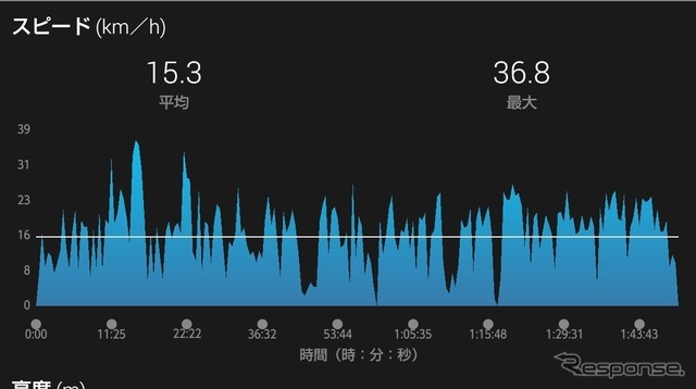 スマホを横にすれば画面いっぱいに拡大表示される